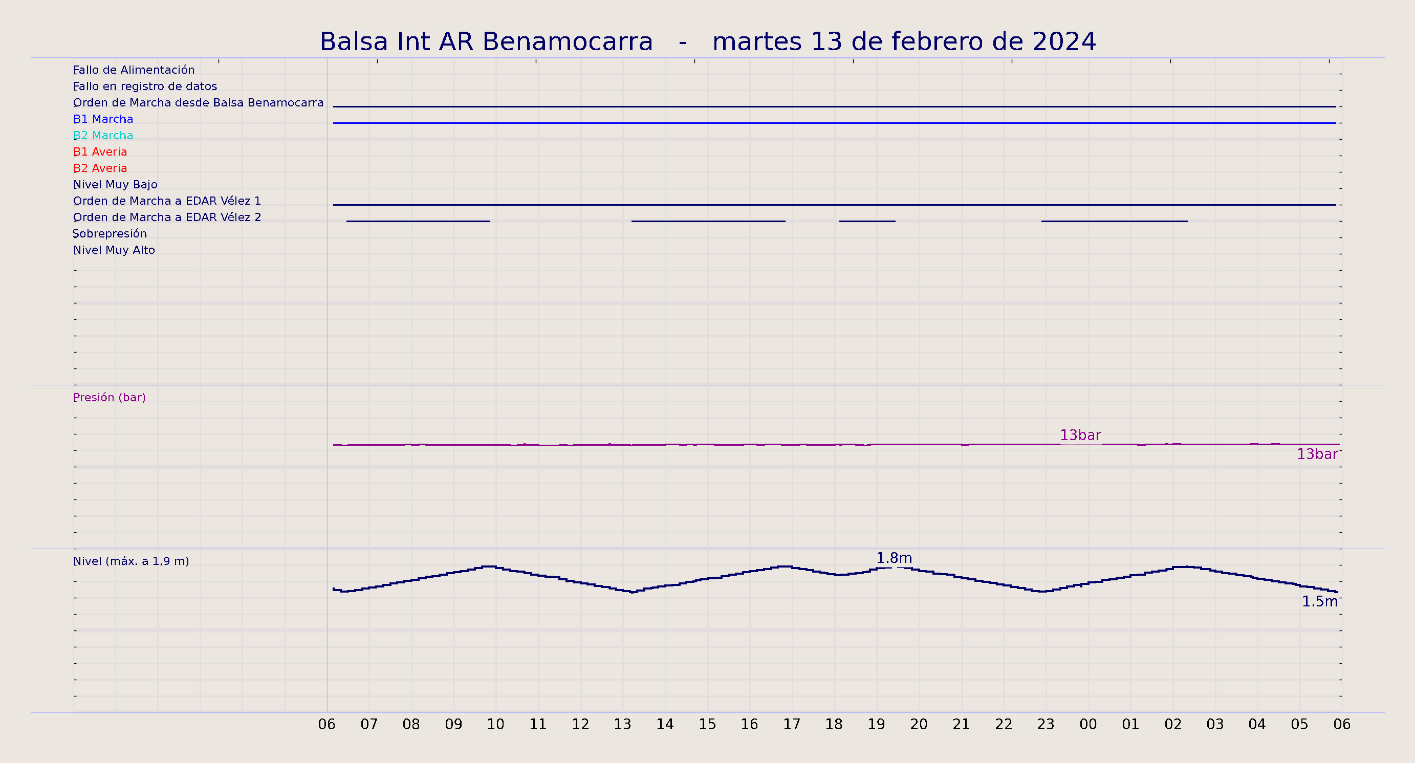 ../../imagenes/vid/2024/Balsa Int AR Benamocarra/2024-02-13 Balsa Int AR Benamocarra.png